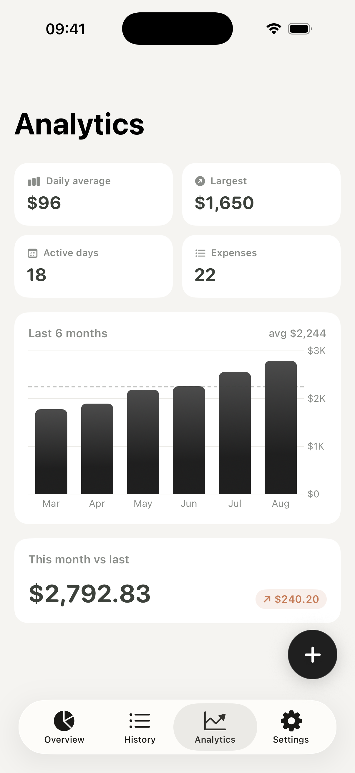 Walti Analytics screen